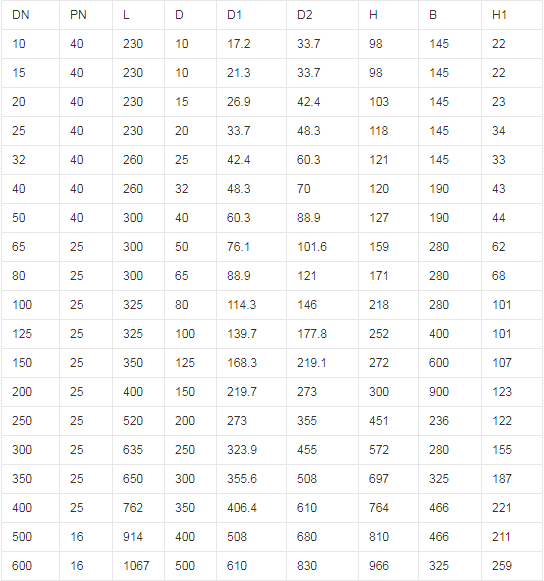 全焊接球閥結(jié)構(gòu)長(zhǎng)度尺寸表